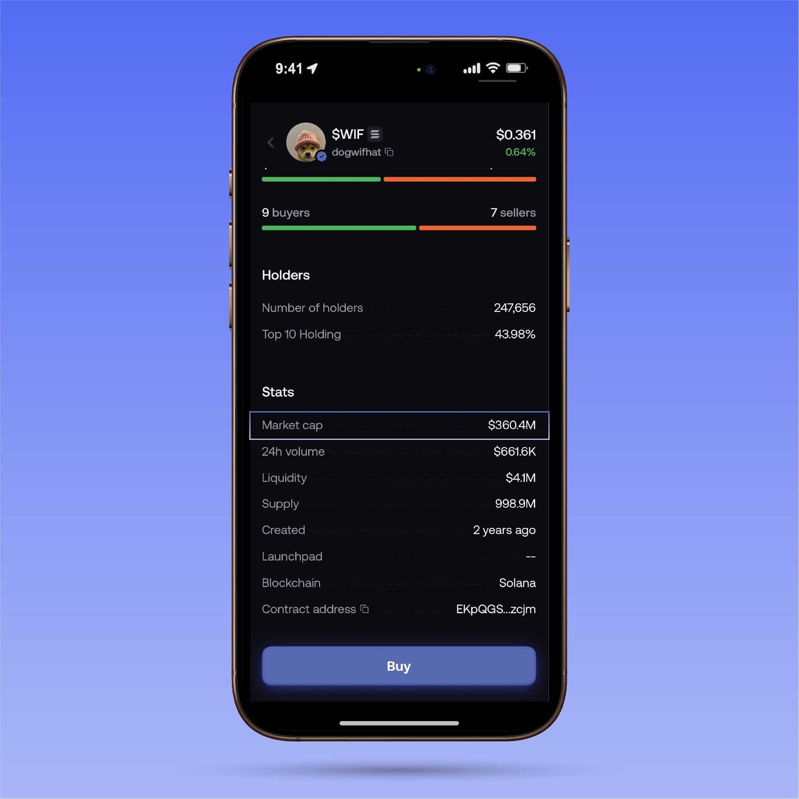 Market cap highlight