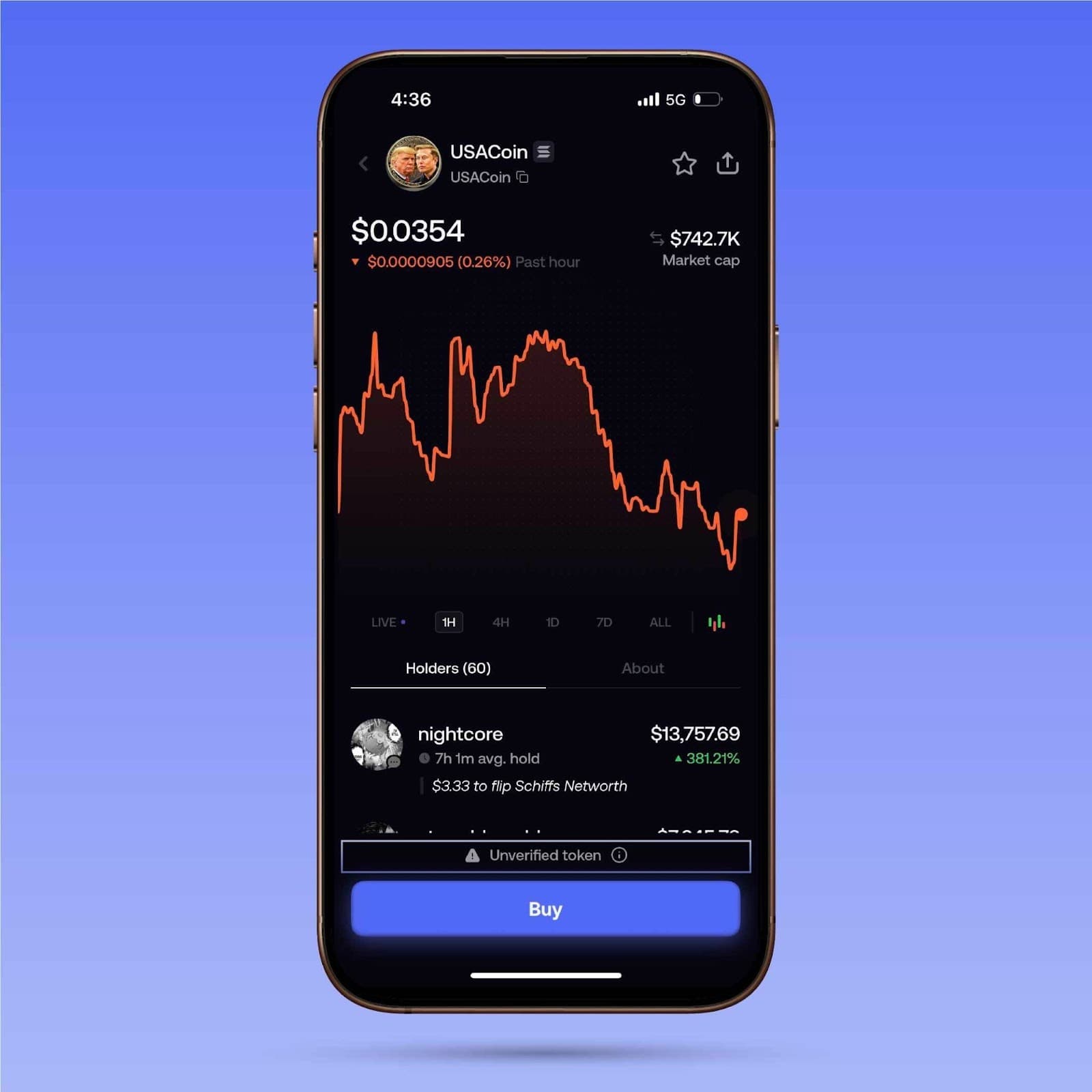 Token verification on fomo