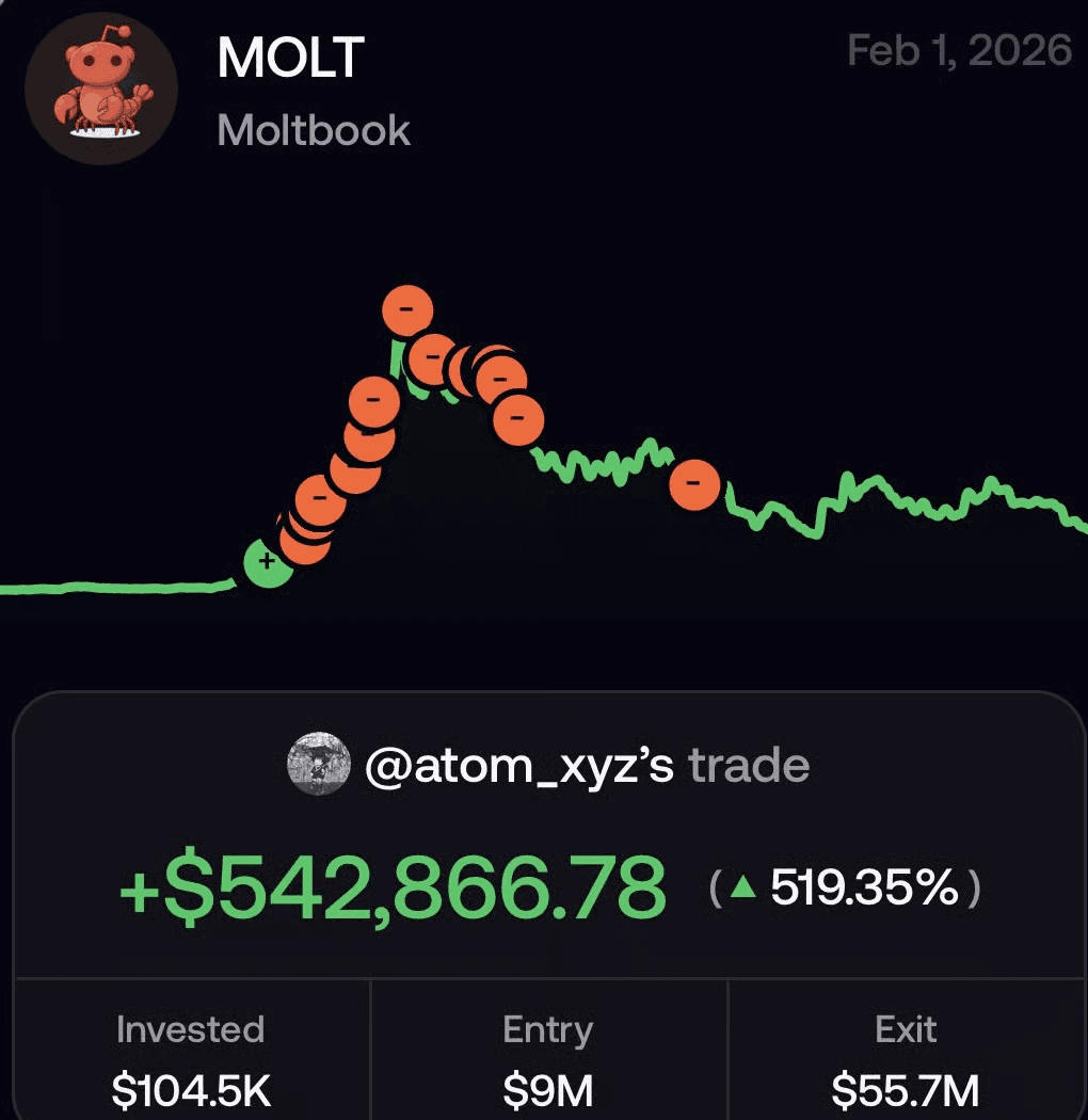 Atom_xyz MOLT Trade on fomo