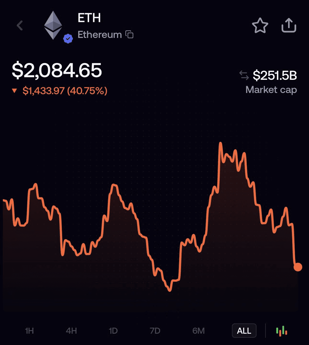 ETH Token on fomo