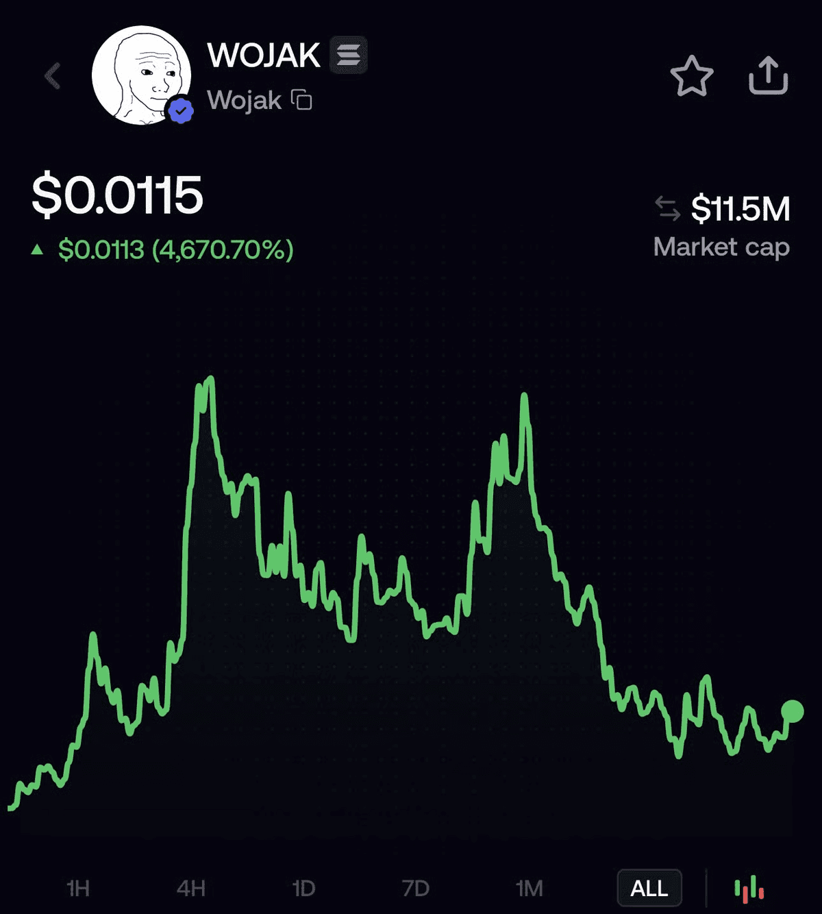 WOJAK Token on fomo
